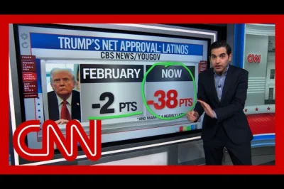 What Miami’s Mayoral Win Means for Democrats: Harry Enten Runs the Numbers